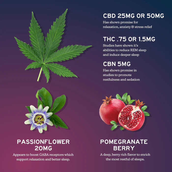 Alchemy Naturals Sleep Gummies CBD + CBN + Passion Flower