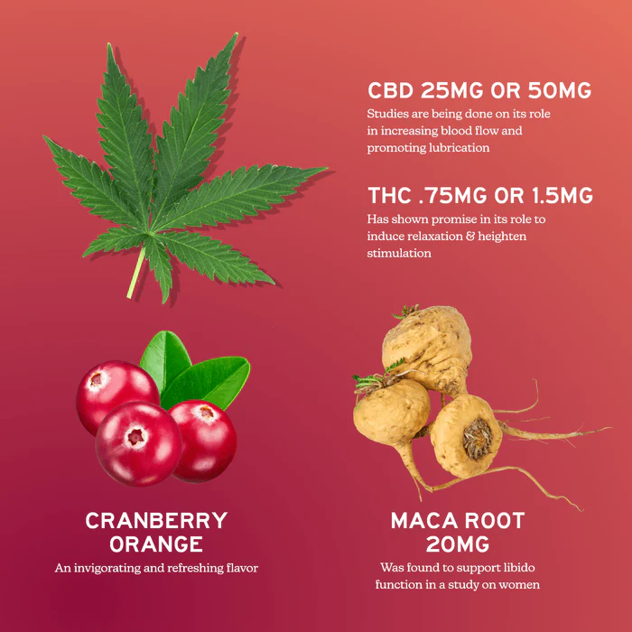 Alchemy Naturals Intimacy Gummies CBD + Maca Root